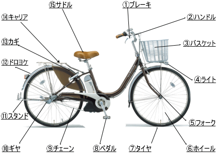 自転車修理サイクルピットの電動自転車修理価格表