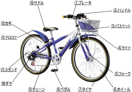 自転車修理サイクルピットのジュニアマウンテン修理価格表