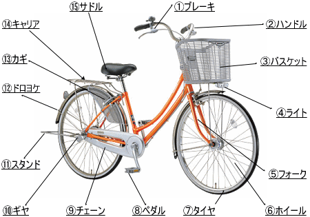 自転車修理サイクルピットの軽快車修理価格表