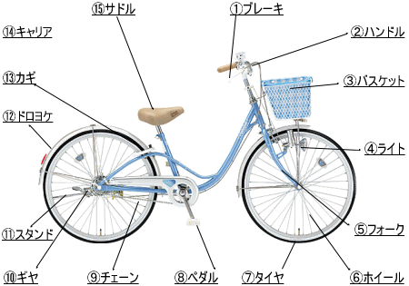 自転車修理サイクルピットのこども用自転車修理価格表