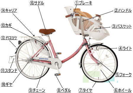 自転車修理サイクルピットのこども乗せ自転車修理価格表
