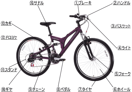 自転車修理サイクルピットのマウンテンバイク修理価格表