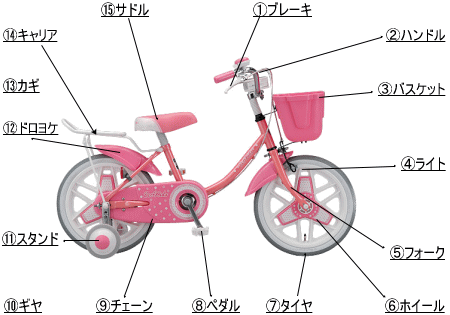 自転車修理サイクルピットの幼児用自転車修理価格表